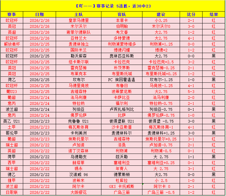 马竞下半程,防守告急,半程丢球数,中彩网,彩票投注,在线购彩,彩票服务,彩票平台