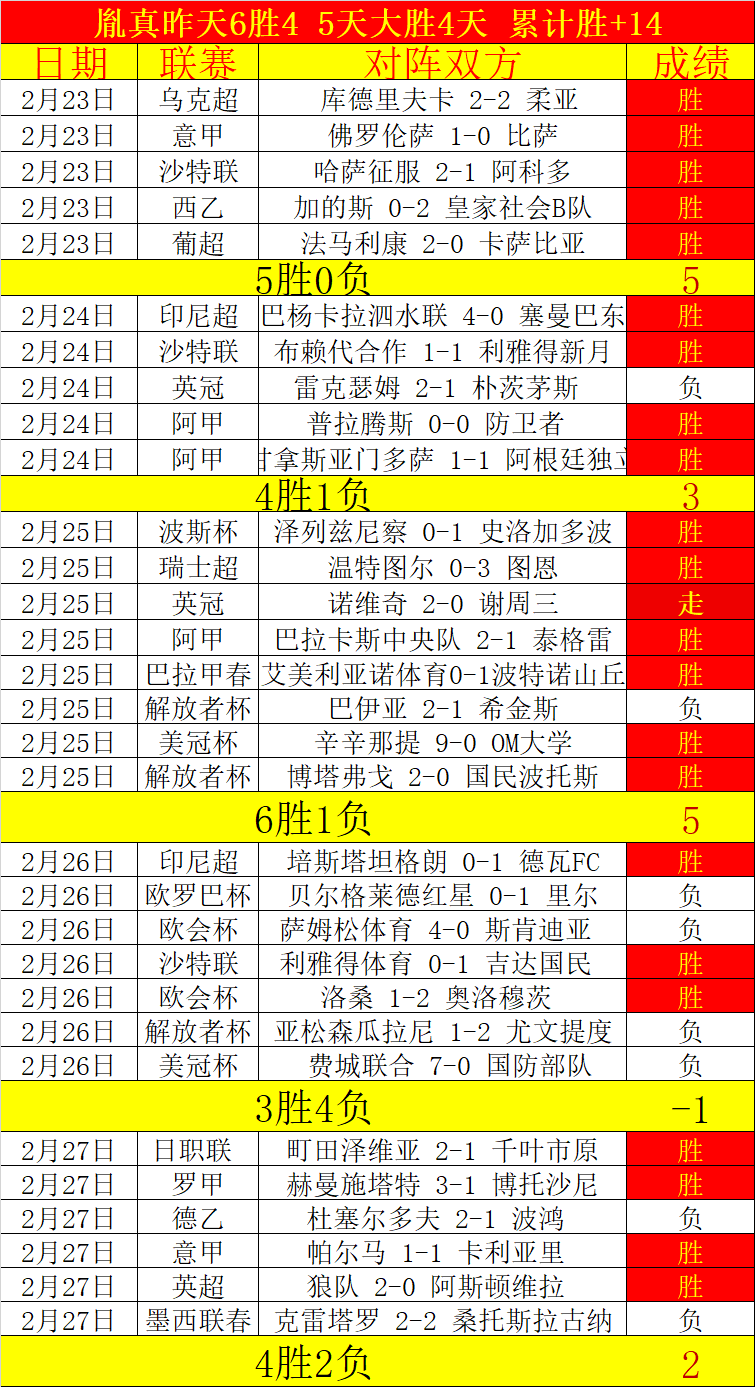 李源一助导,演逆境翻盘,福临,中彩网,彩票投注,在线购彩,彩票服务,彩票平台