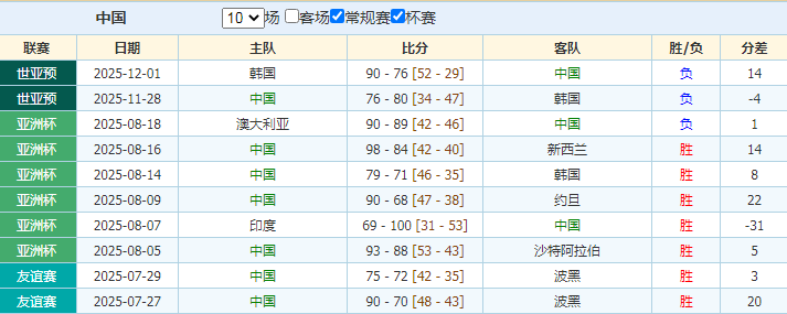 瓜迪奥拉坚,定支持,曼城重注罗,中彩网,彩票投注,在线购彩,彩票服务,彩票平台