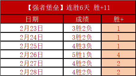 周六,韩职焦点战,大邱,中彩网,彩票投注,在线购彩,彩票服务,彩票平台