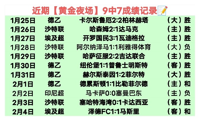 英超霸主挑,曼城主场豪,连胜,中彩网,彩票投注,在线购彩,彩票服务,彩票平台