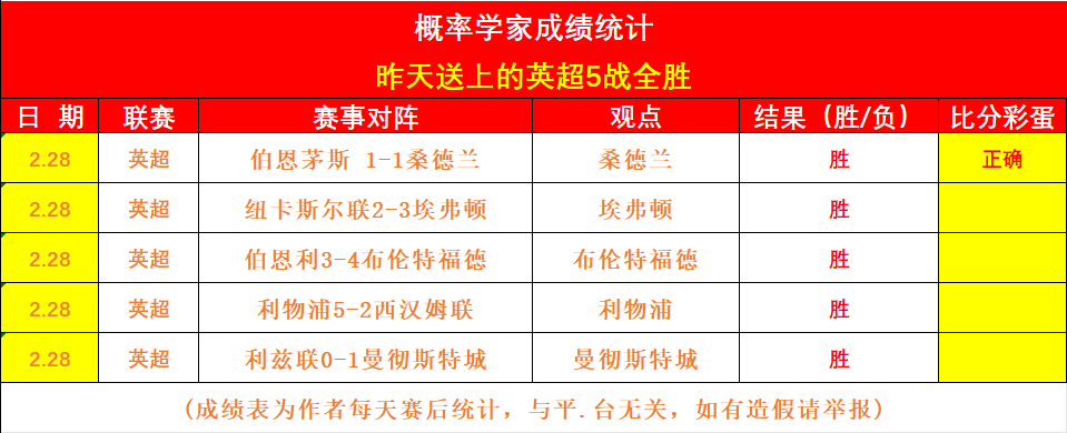 皇馬中堅米,利唐左膝十,字韌帶損傷,中彩网,彩票投注,在线购彩,彩票服务,彩票平台