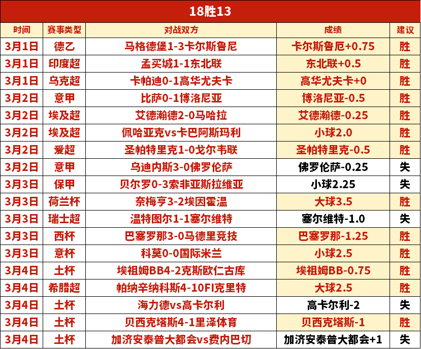 巴黎,横扫圣埃蒂,杜埃梅开二,中彩网,彩票投注,在线购彩,彩票服务,彩票平台