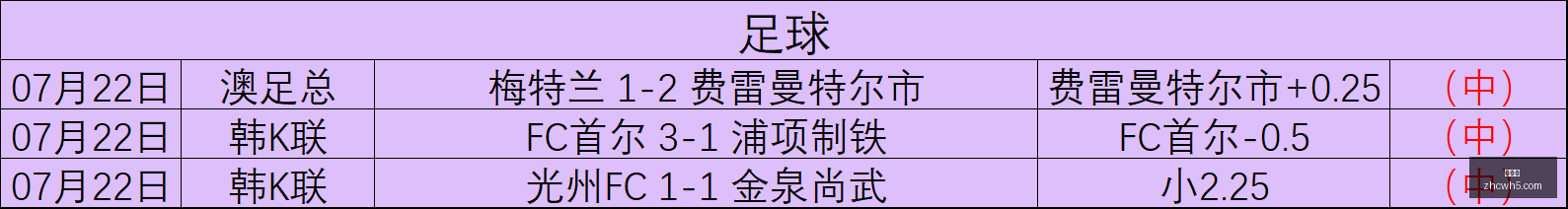 赛季精彩不,容错过澳西,女联,中彩网,彩票投注,在线购彩,彩票服务,彩票平台