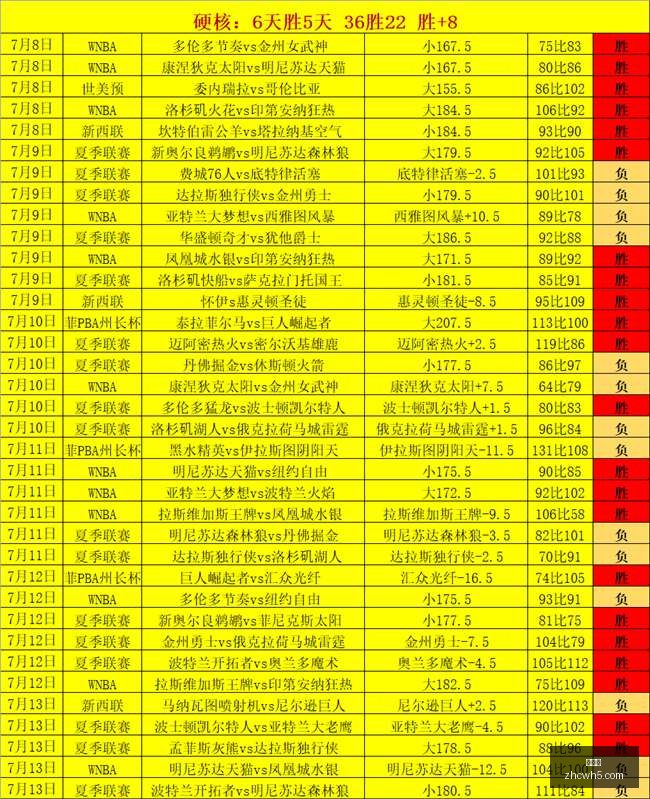 赛季,瑞典超新王,格福什能否,中彩网,彩票投注,在线购彩,彩票服务,彩票平台