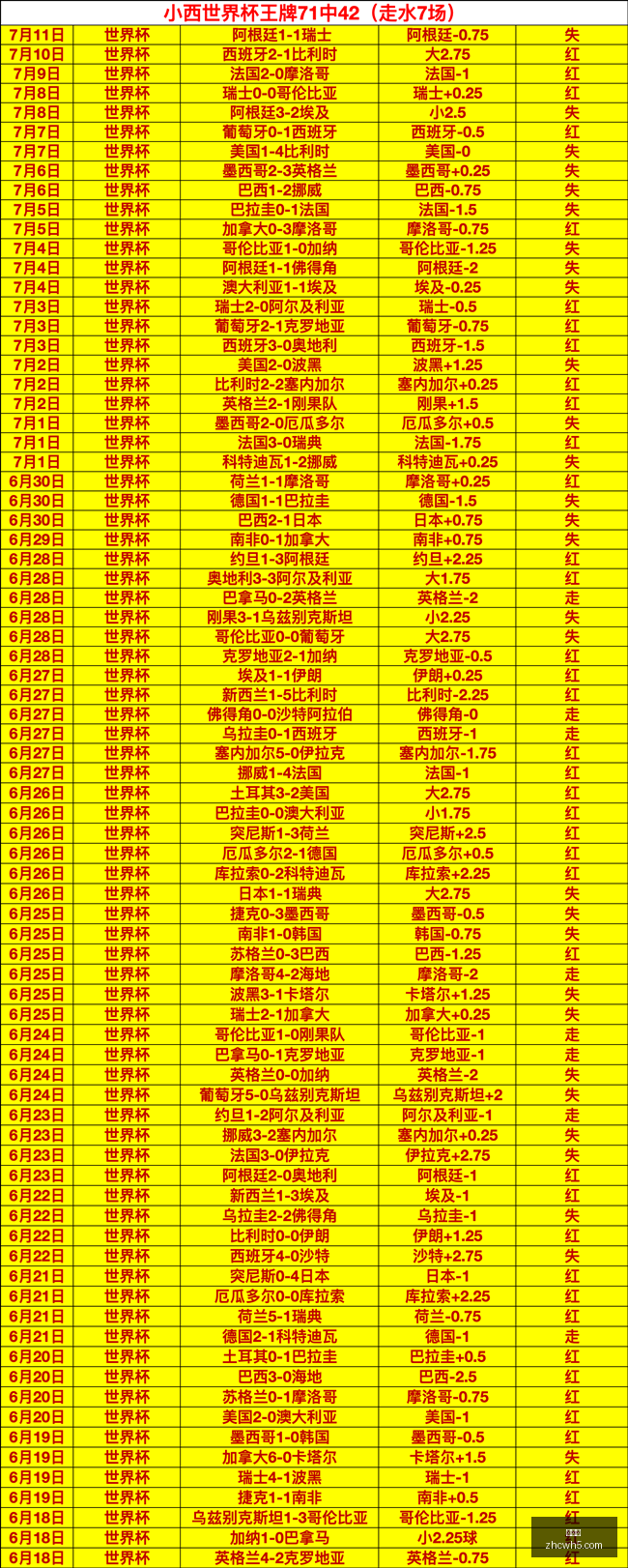 天连战,净胜,真相是夸大,中彩网,彩票投注,在线购彩,彩票服务,彩票平台
