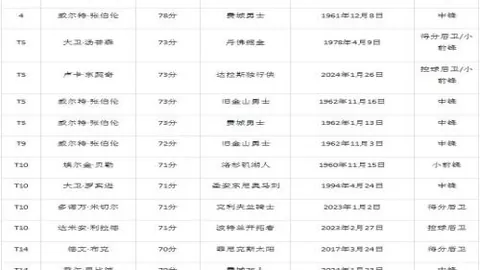 利物浦对阵阿森纳英超第30轮2-2握手言和，拉姆斯代尔补时两度封神，阿森纳争冠压力剧增！