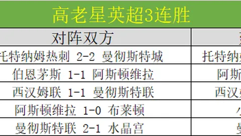 巴塞大比分落败，马竞反超，裁判争议判罚引公愤