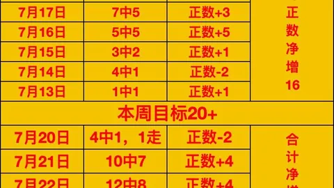 2026赛季焦点战：胡志明市飞翼与西贡热火数据对比分析